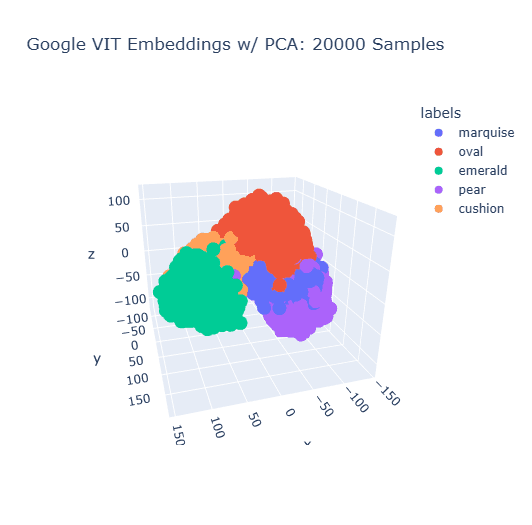 Embedding Visualization